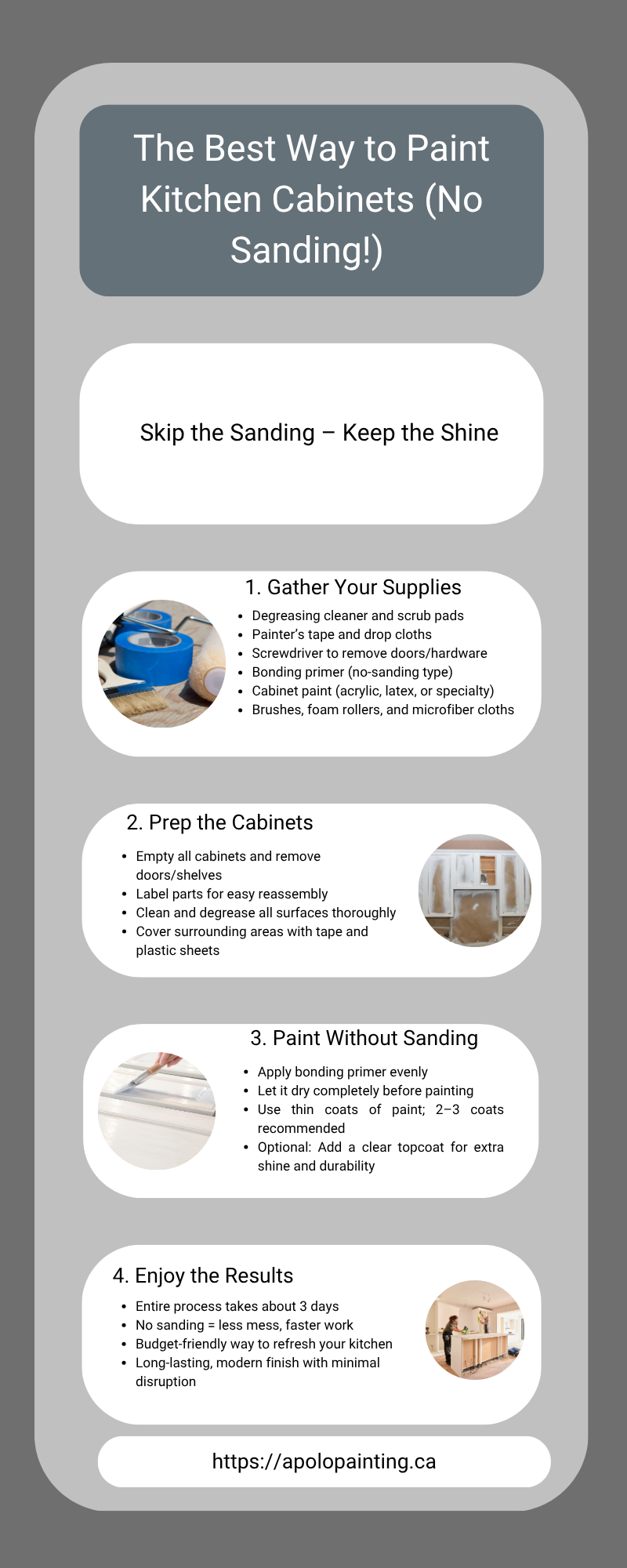 Infographic showing how to paint kitchen cabinets without sanding in four simple steps, including supplies, prep, painting, and results.