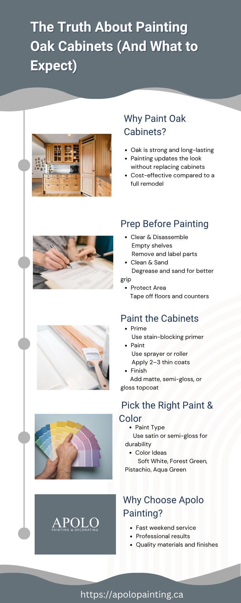 Infographic explaining how to paint oak kitchen cabinets with steps for prep, paint, color selection, and choosing the right painting service.
